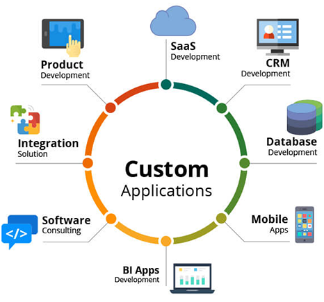 CRM with Custom Integrations Integrations